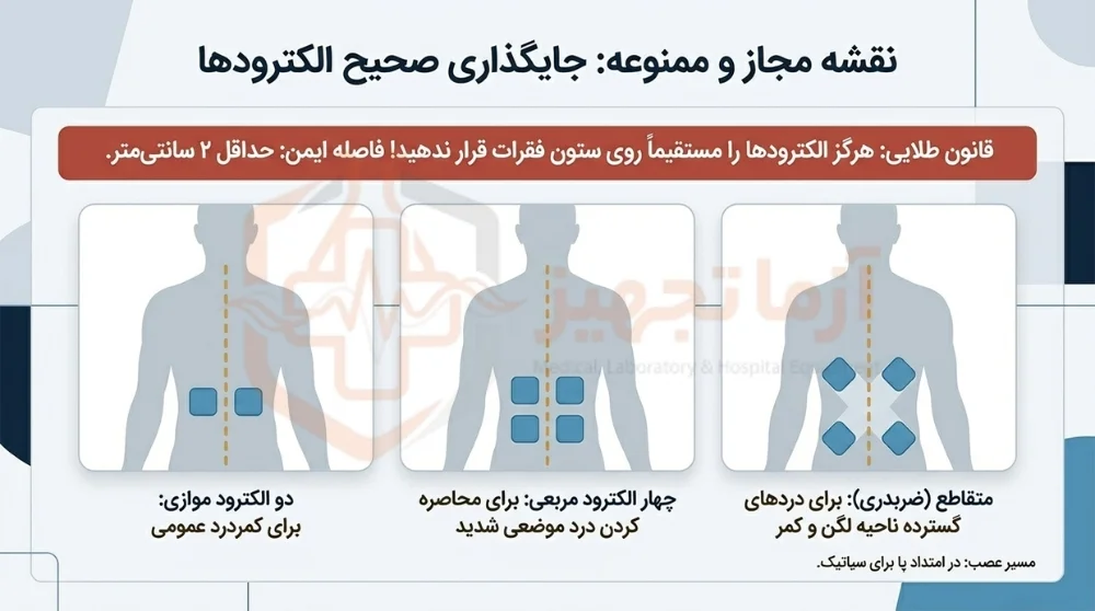 نکات ایمنی مهم در استفاده از دستگاه نکات ایمنی مهم در استفاده از دستگاه