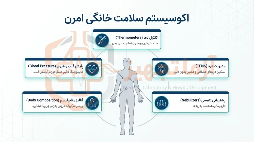 نمایندگی امرن