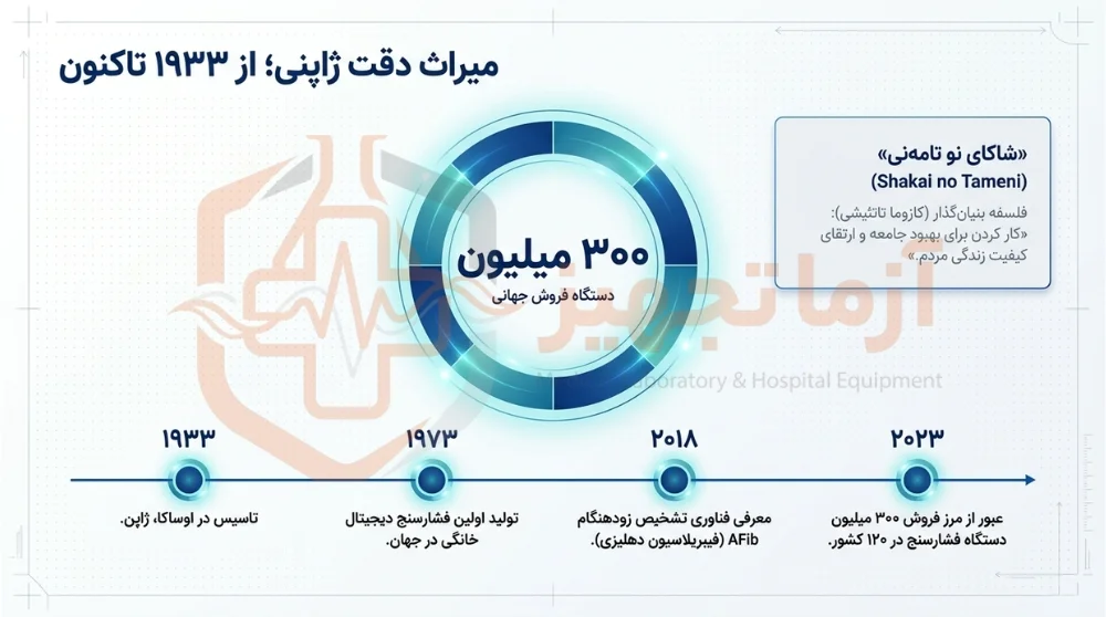 نمایندگی امرن در ایران