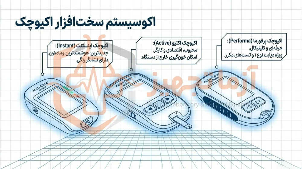 نمایندگی اکیو چک