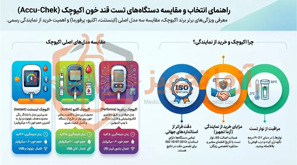 نمایندگی اکیو چک در تهران