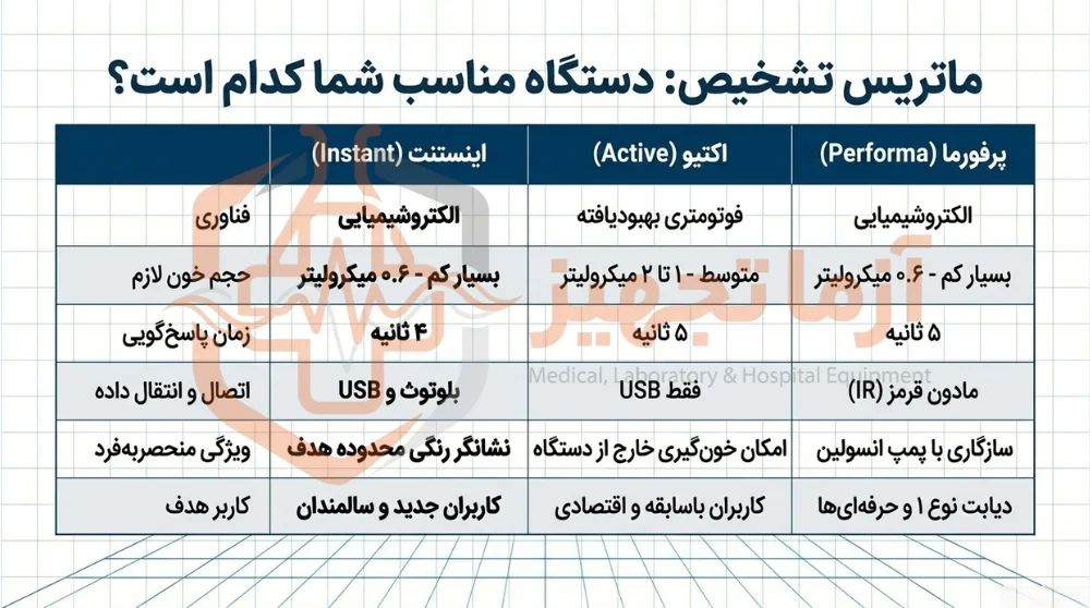 نمایندگی اکیو چک در تهران