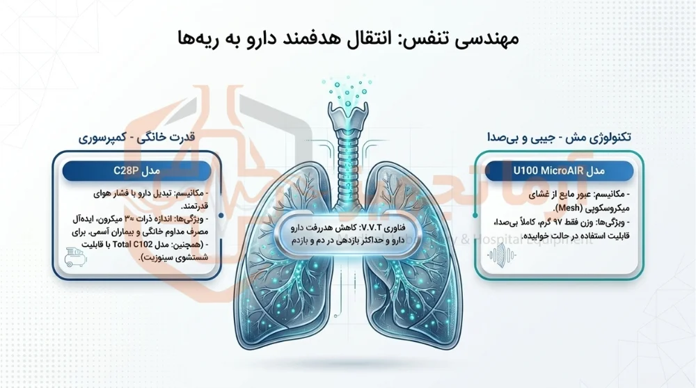 نبولایزر امرن