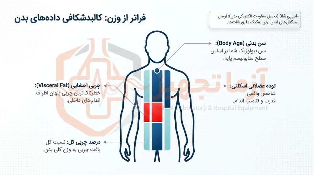 نمایندگی ترازوی امرن