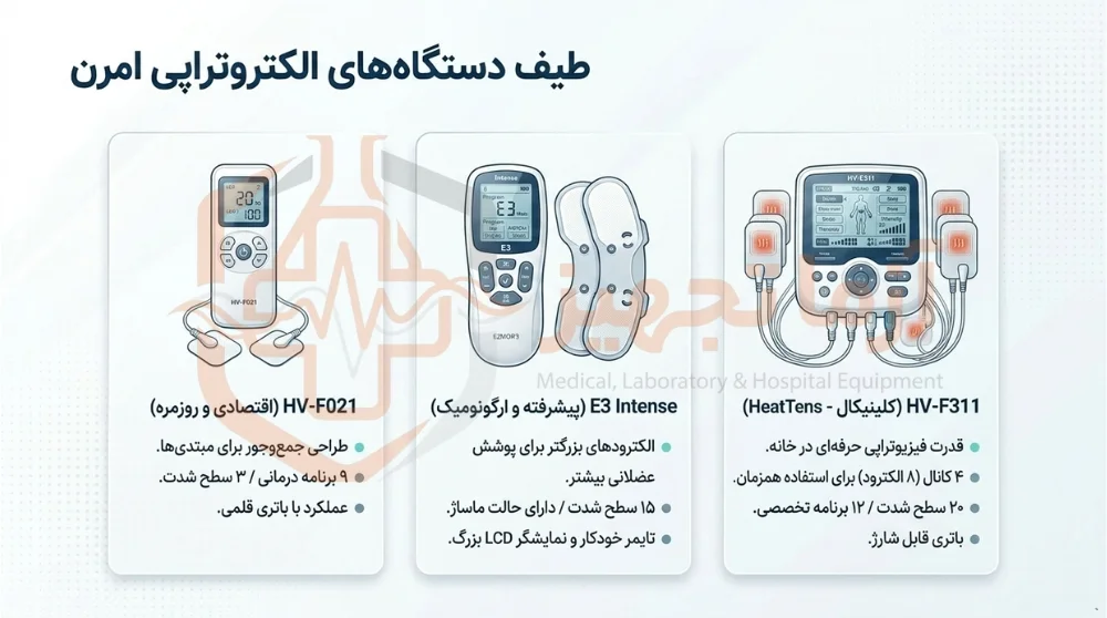 نمایندگی تنس فیزیوتراپی امرن