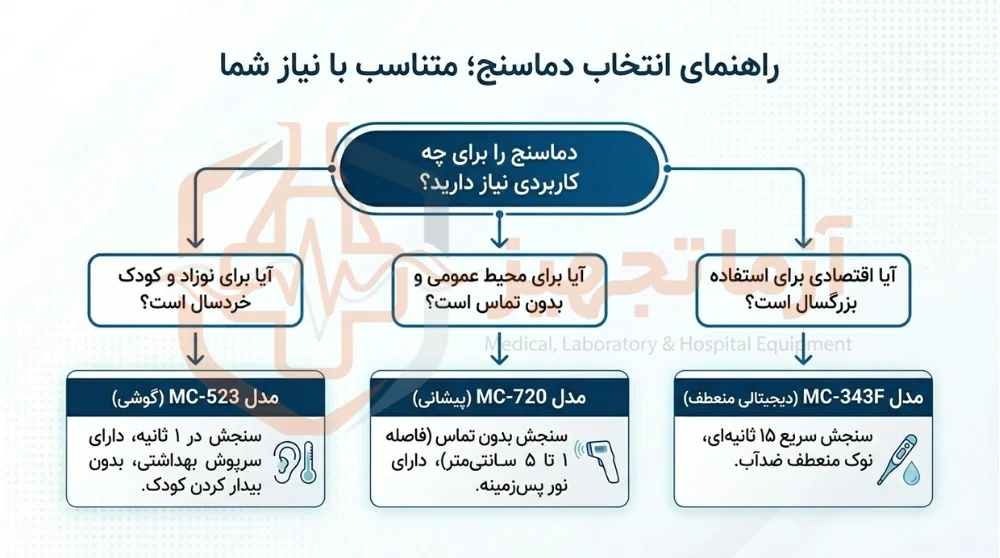 تنس فیزیوتراپی امرن