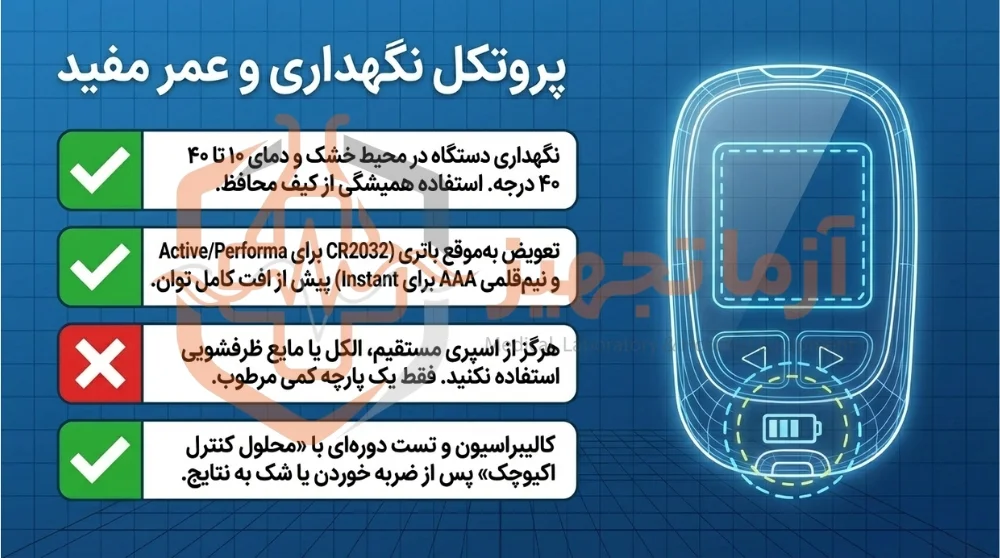 نوار تست قند خون اکیوچک اکتیو