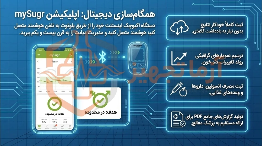 نوار تست قند خون اکیوچک پرفورما