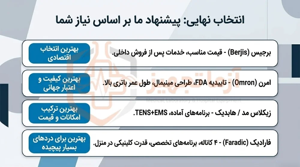 معرفی برندهای معتبر دستگاه تنس فیزیوتراپی برای درمان کمر درد در منزل معرفی برندهای معتبر دستگاه تنس فیزیوتراپی برای درمان کمر درد در منزل