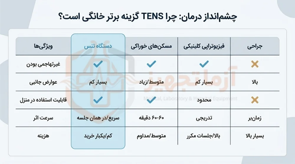 چرا دستگاه تنس برای کمر درد مؤثر است؟ چرا دستگاه تنس برای کمر درد مؤثر است؟