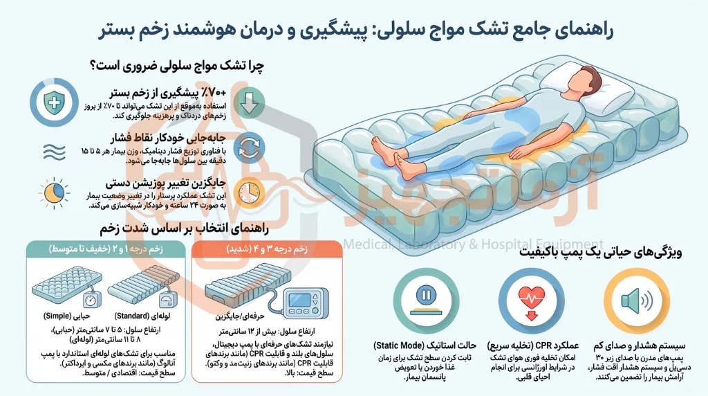 راهنمای خرید تشک مواج سلولی